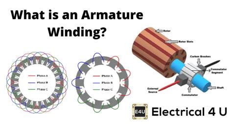 coil span|commutator pitch.